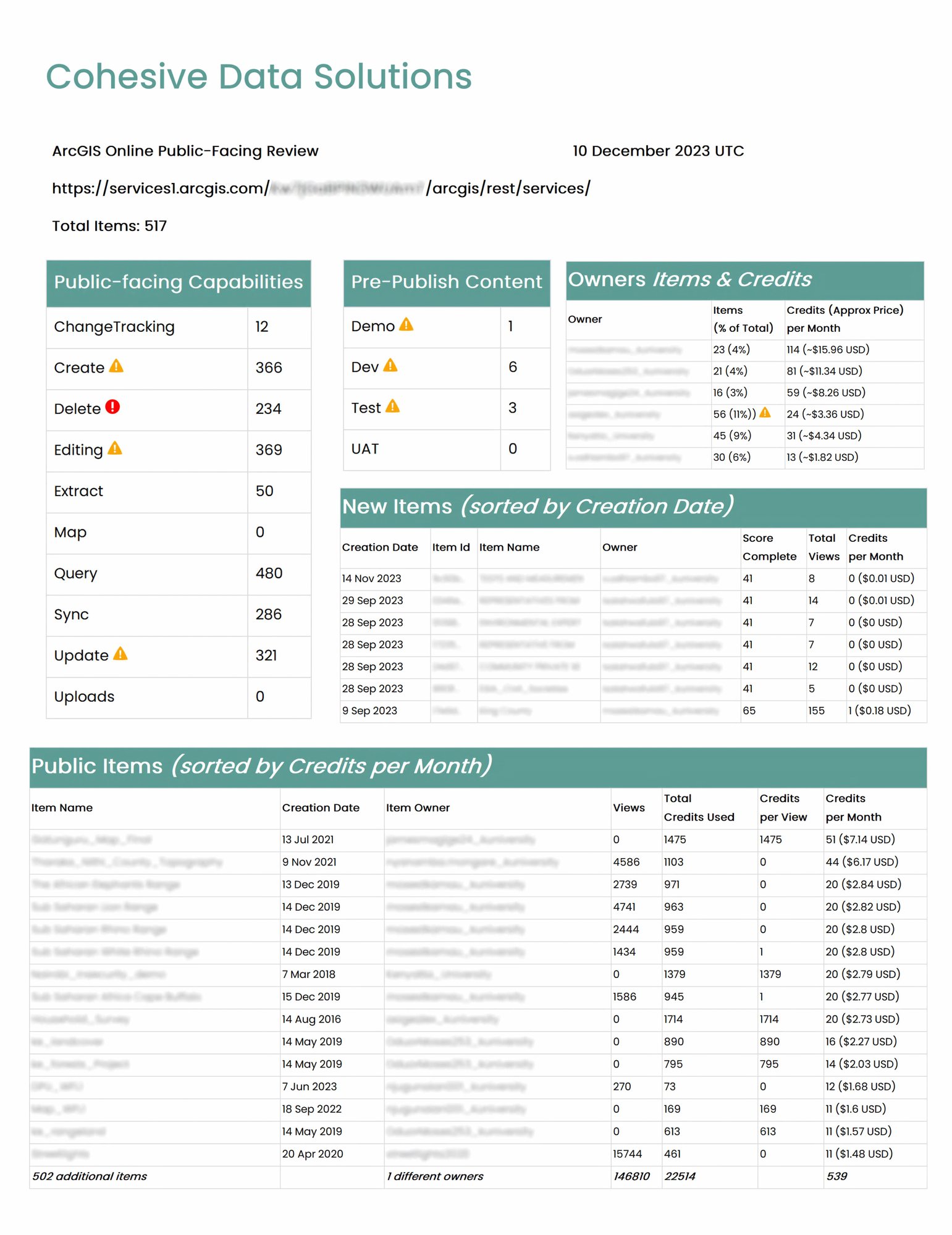 AGOL Public Review - PREVIEW